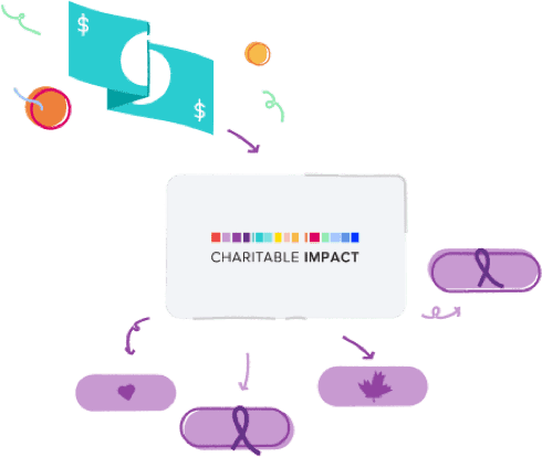 The Foundation Charitable Impact
