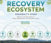 Read the feasibility study behind Recovery Ecosystem